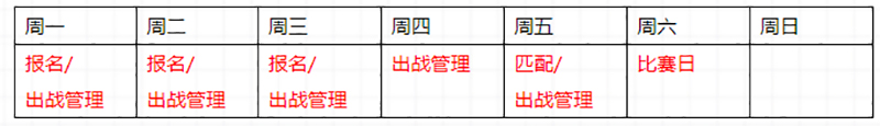 列王纷争巨龙战役报名地点在哪里