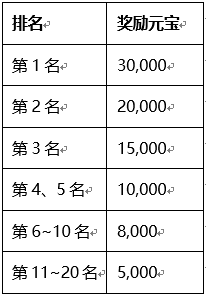 该送什么礼物给刀剑天下武功神榜