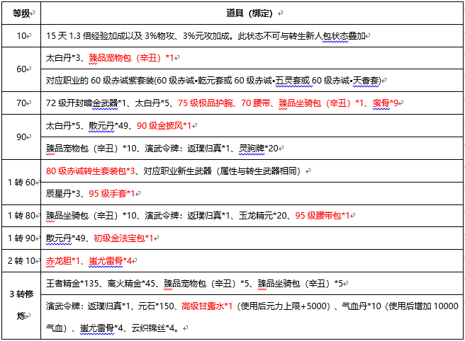 该送什么礼物给刀剑天下武功神榜