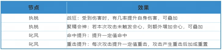 刀剑天下四大职业攻略最终篇之方术秘籍