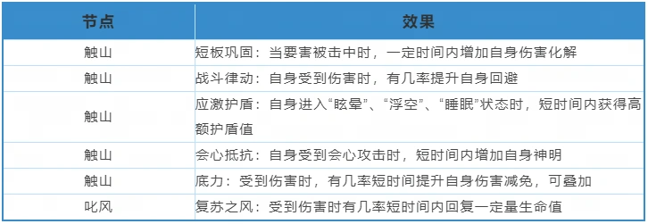 刀剑天下四大职业攻略最终篇之方术秘籍