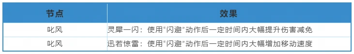 刀剑天下四大职业攻略最终篇之方术秘籍