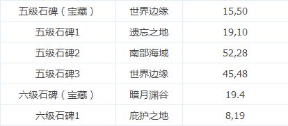 地下城堡1中哪些角色适合最强阵容