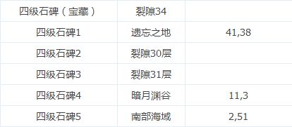 地下城堡1中哪些角色适合最强阵容